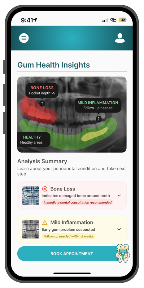 Perio ai Gum Health Insights screen — annotated panoramic X-ray showing bone loss, mild inflammation, and healthy areas, with an analysis summary and book appointment button